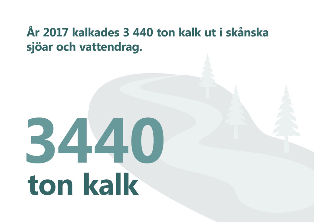 Bilden visar texten "År 2017 kalkades 3440 ton kalk ut i skånska sjöar och vattendrag". Illustration: slingrande vattendrag med träd vid sidan.