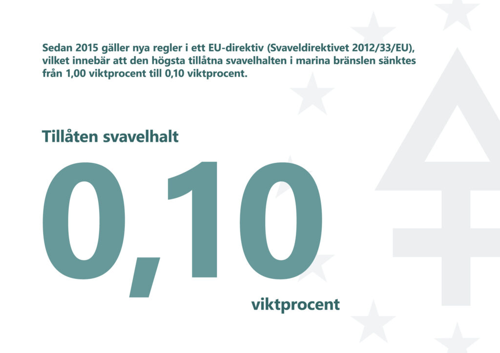 Bilden informerar om att enligt EU:s Svaveldirektiv 2012/33/EU är den högsta tillåtna svavelhalten i marina bränslen 0,1 viktprocent.