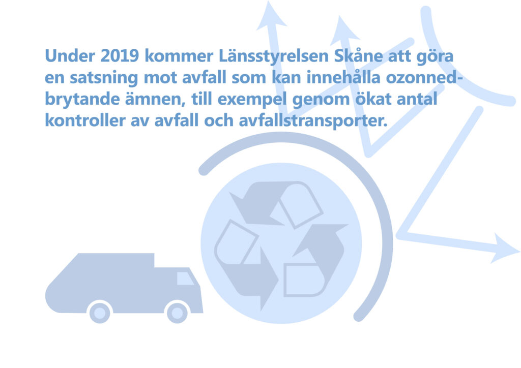 Bilden visar texten: "Under 2019 kommer Länsstyrelsen Skåne att göra en satsning mot avfall som kan innehålla ozonnedbrytande ämnen, till exempel genom ökat antal kontroller av avfall och avfallstransporter."Illustration: Lastbil, jordklot med återvinningspilar samt ozonskikt runtom; sol med solstrålar som reflekteras mot ozonskiktet.