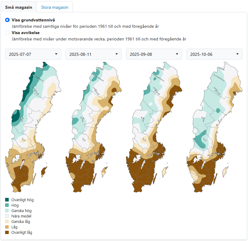 Kartor över Sverige som visar grundvattennivåer i små magasin juli-oktober 2025. För Skåne är nivåerna låga respektive ovanligt låga.