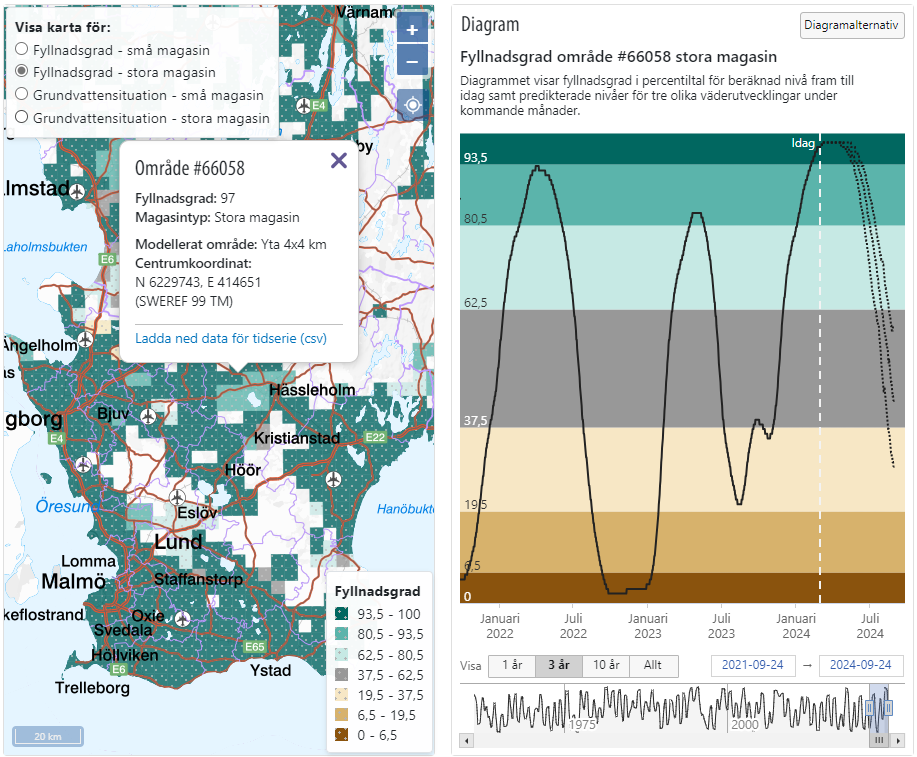Skärmklipp som visar karta över Skåne med fyllnadsgrad och grundvattensituation, samt ett diagram som visar diagram för fyllnadsgraden för ett specifikt område.