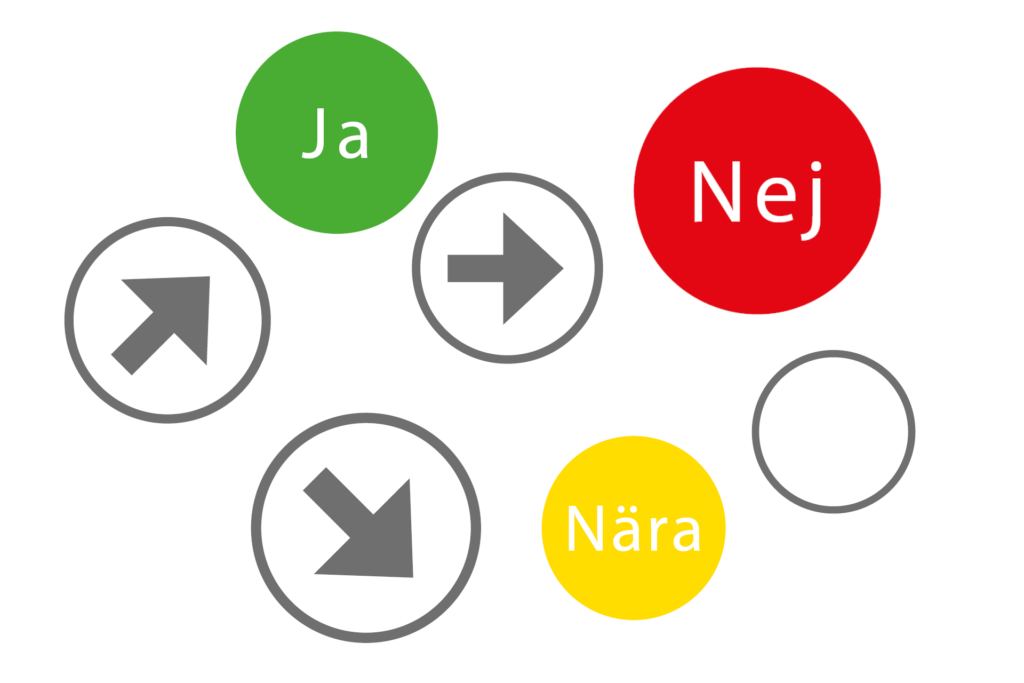 Fyra gråa cirklar, där en innehåller en pil som pekar snett uppåt, en har en pil som pekar snett nedåt, en en pil som pekar rakt åt höger, och en ingen pil alls. En röd fylld cirkel med vit text Nej, en grön fylld cirkel med vit text Ja, en gul fylld cirkel med vit text Nära.